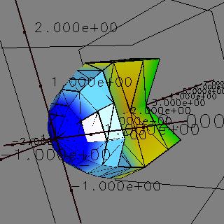 strain xx non-linear bullet mesh