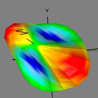 strain xx for bubble mesh