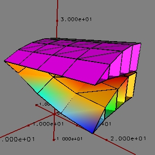 roof with displacement x