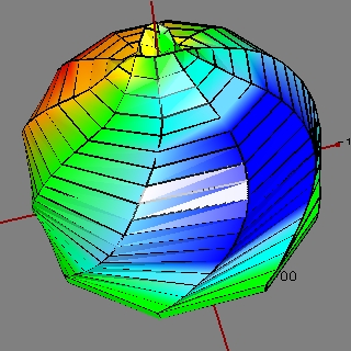 2nd eigenmode of 2nd bubble